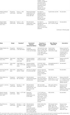 Maternal Paracetamol Intake During Pregnancy—Impacts on Offspring Reproductive Development